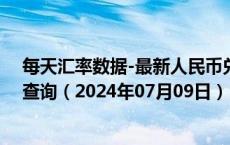 每天汇率数据-最新人民币兑换厄立特里亚纳克法汇率汇价查询（2024年07月09日）