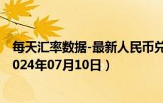 每天汇率数据-最新人民币兑换波兰兹罗提汇率汇价查询（2024年07月10日）