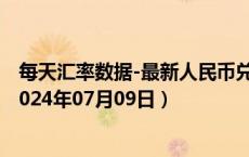 每天汇率数据-最新人民币兑换阿根廷比索汇率汇价查询（2024年07月09日）