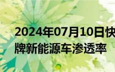 2024年07月10日快讯 生意社：主流合资品牌新能源车渗透率