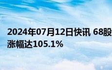 2024年07月12日快讯 68股获券商买入评级，大唐发电目标涨幅达105.1%