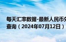 每天汇率数据-最新人民币兑换毛里塔尼亚乌吉亚汇率汇价查询（2024年07月12日）