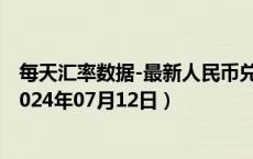 每天汇率数据-最新人民币兑换菲律宾比索汇率汇价查询（2024年07月12日）