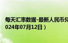 每天汇率数据-最新人民币兑换肯尼亚先令汇率汇价查询（2024年07月12日）