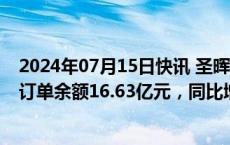 2024年07月15日快讯 圣晖集成：截至6月30日，公司在手订单余额16.63亿元，同比增7.76%