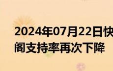 2024年07月22日快讯 日本民调显示岸田内阁支持率再次下降