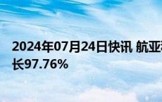 2024年07月24日快讯 航亚科技：上半年归母净利润同比增长97.76%