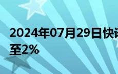 2024年07月29日快讯 日经225指数涨幅扩大至2%