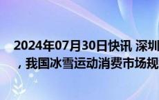 2024年07月30日快讯 深圳“滑雪场馆”订单量猛增128%，我国冰雪运动消费市场规模已超1500亿元