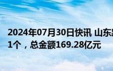 2024年07月30日快讯 山东路桥：第二季度新签订单数量331个，总金额169.28亿元