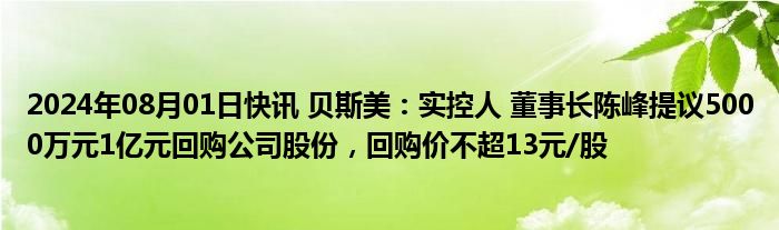 2024年08月01日快讯 贝斯美：实控人 董事长陈峰提议5000万元1亿元回购公司股份，回购价不超13元/股