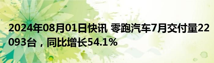 2024年08月01日快讯 零跑汽车7月交付量22093台，同比增长54.1%