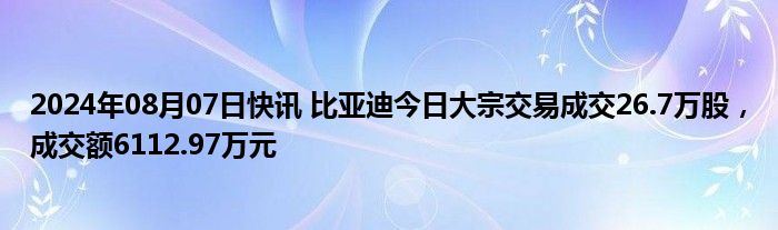 2024年08月07日快讯 比亚迪今日大宗交易成交26.7万股，成交额6112.97万元