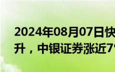 2024年08月07日快讯 证券板块午后直线拉升，中银证券涨近7%