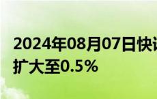 2024年08月07日快讯 标普500指数期货涨幅扩大至0.5%