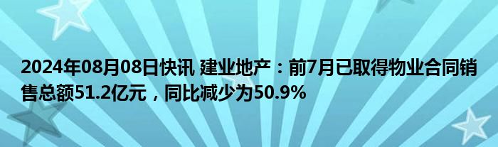 2024年08月08日快讯 建业地产：前7月已取得物业合同销售总额51.2亿元，同比减少为50.9%