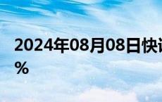 2024年08月08日快讯 纳指期货跌幅扩大至1%