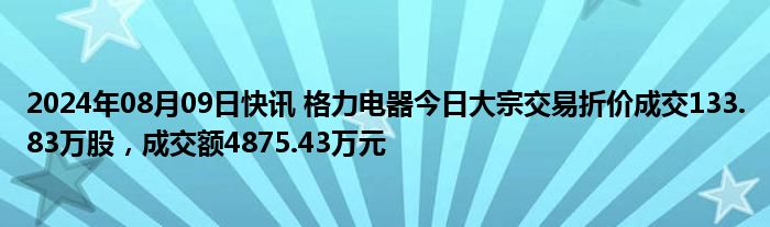 2024年08月09日快讯 格力电器今日大宗交易折价成交133.83万股，成交额4875.43万元