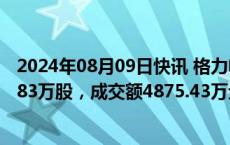 2024年08月09日快讯 格力电器今日大宗交易折价成交133.83万股，成交额4875.43万元