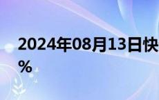 2024年08月13日快讯 国际铜夜盘收涨1.67%