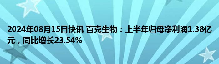 2024年08月15日快讯 百克生物：上半年归母净利润1.38亿元，同比增长23.54%