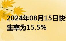 2024年08月15日快讯 菲律宾2023年贫困发生率为15.5%