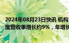 2024年08月23日快讯 机构：全球晶圆代工产业今年第二季度营收季增长约9%，年增长约23%