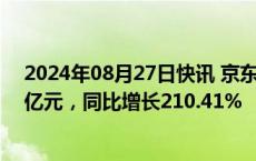 2024年08月27日快讯 京东方A：上半年归母净利润22.84亿元，同比增长210.41%