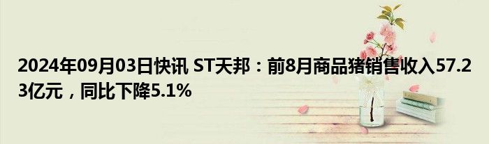 2024年09月03日快讯 ST天邦：前8月商品猪销售收入57.23亿元，同比下降5.1%