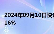 2024年09月10日快讯 日经225指数收盘跌0.16%