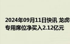 2024年09月11日快讯 龙虎榜丨赣锋锂业今日涨停，深股通专用席位净买入2.12亿元