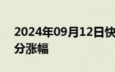 2024年09月12日快讯 美国股指期货回吐部分涨幅