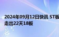 2024年09月12日快讯 ST板块持续拉升，*ST景峰午后涨停走出22天18板