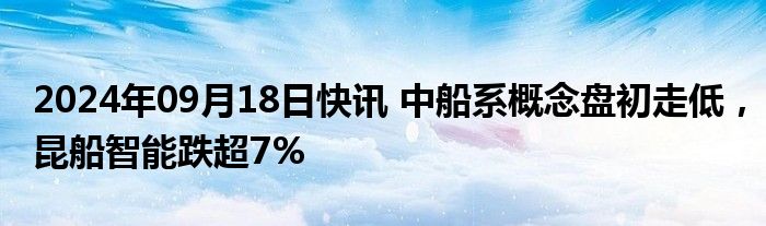 2024年09月18日快讯 中船系概念盘初走低，昆船智能跌超7%