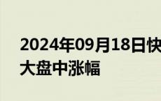 2024年09月18日快讯 比特币创逾一个月最大盘中涨幅