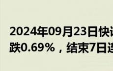 2024年09月23日快讯 澳洲标普200指数收盘跌0.69%，结束7日连涨