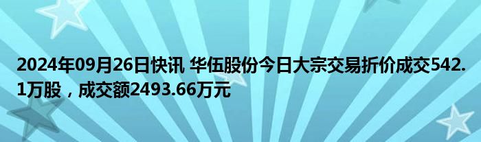 2024年09月26日快讯 华伍股份今日大宗交易折价成交542.1万股，成交额2493.66万元