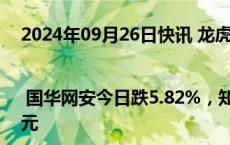 2024年09月26日快讯 龙虎榜 | 国华网安今日跌5.82%，知名游资炒股养家卖出579.41万元