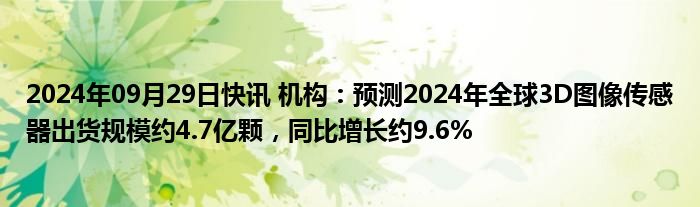 2024年09月29日快讯 机构：预测2024年全球3D图像传感器出货规模约4.7亿颗，同比增长约9.6%