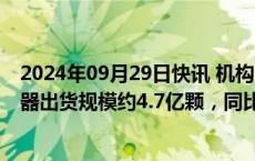 2024年09月29日快讯 机构：预测2024年全球3D图像传感器出货规模约4.7亿颗，同比增长约9.6%