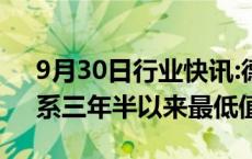 9月30日行业快讯:德国9月通胀跌至1.6%，系三年半以来最低值