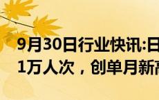 9月30日行业快讯:日本8月国内住宿增至6611万人次，创单月新高