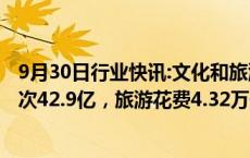 9月30日行业快讯:文化和旅游部：前三季度预计国内旅游人次42.9亿，旅游花费4.32万亿元