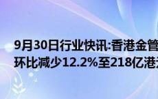 9月30日行业快讯:香港金管局：8月新批出住宅按揭贷款额环比减少12.2%至218亿港元