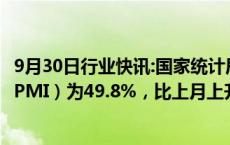 9月30日行业快讯:国家统计局：9月份制造业采购经理指数（PMI）为49.8%，比上月上升0.7个百分点