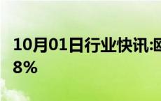 10月01日行业快讯:欧元区9月CPI同比增长1.8%