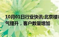 10月01日行业快讯:北京楼市新政落地首日：新房售楼处人气提升，客户数量增加