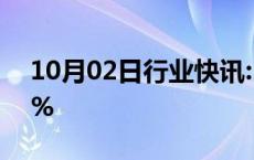 10月02日行业快讯:日经225指数开盘跌超1%