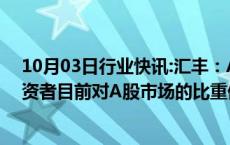 10月03日行业快讯:汇丰：A股市场估值仍被低估15%，投资者目前对A股市场的比重偏低230个基点