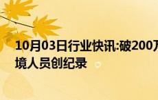 10月03日行业快讯:破200万人次，中老磨憨口岸验放出入境人员创纪录